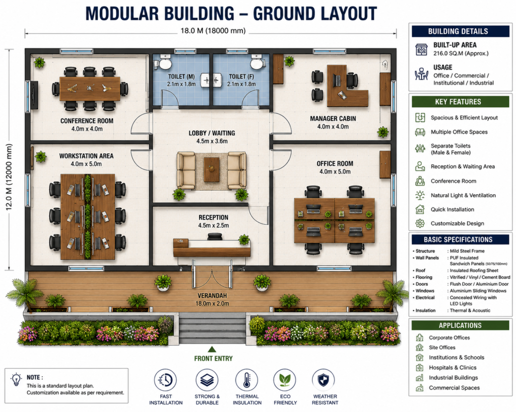 Modular buliding layout